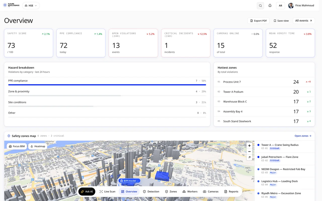 Security app overview: threat score, incident breakdown, hottest zones and 3D zone map